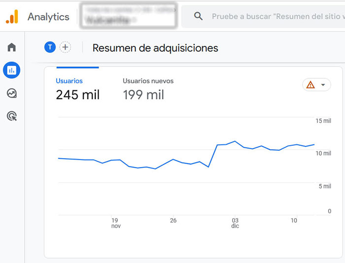 Datos de Google Analytics 4: pantalla de resumen