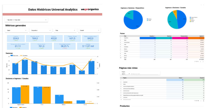 Reporte de Analytics Universal en Looker Studio